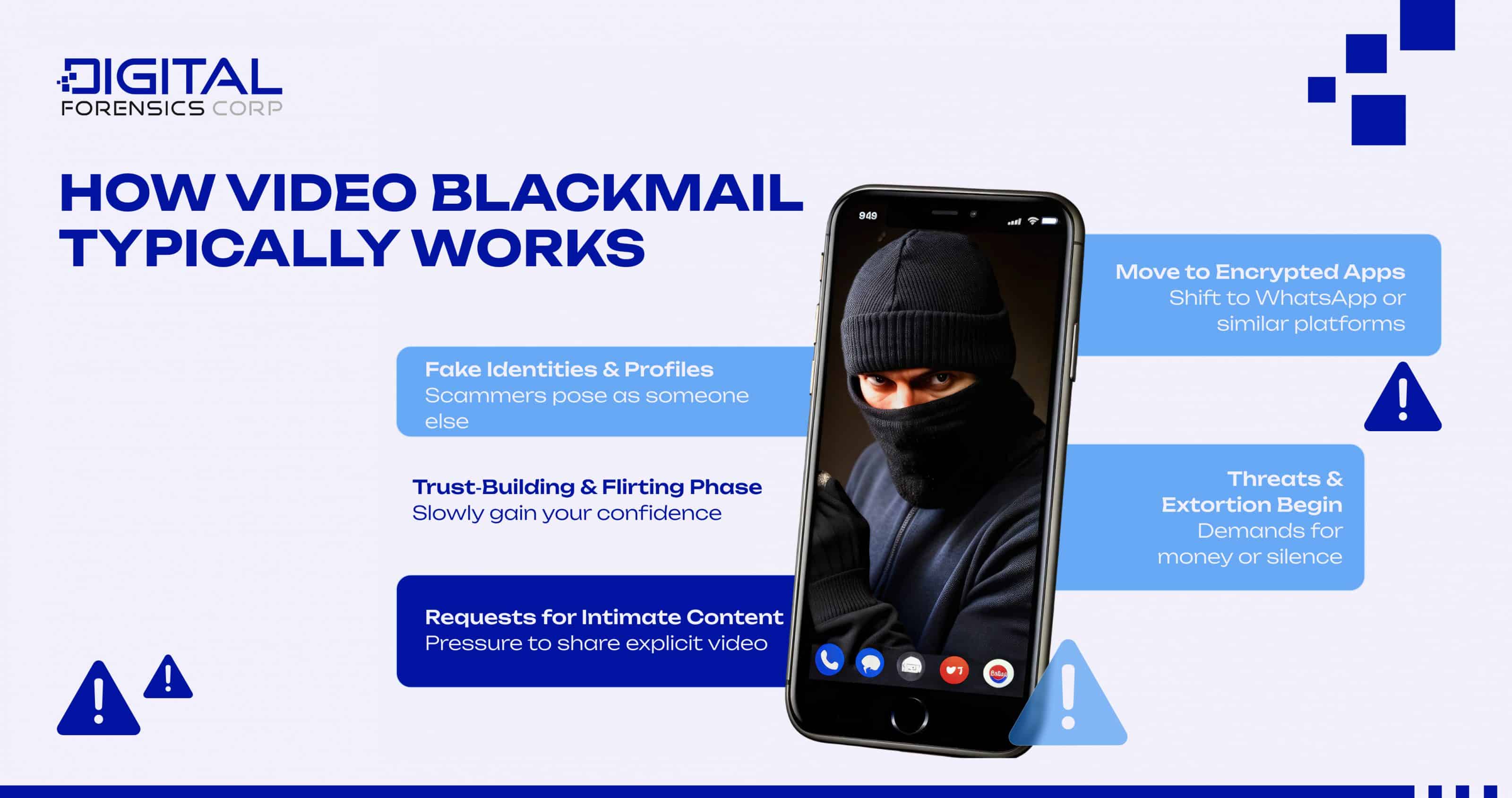 How Video Blackmail Typically Works