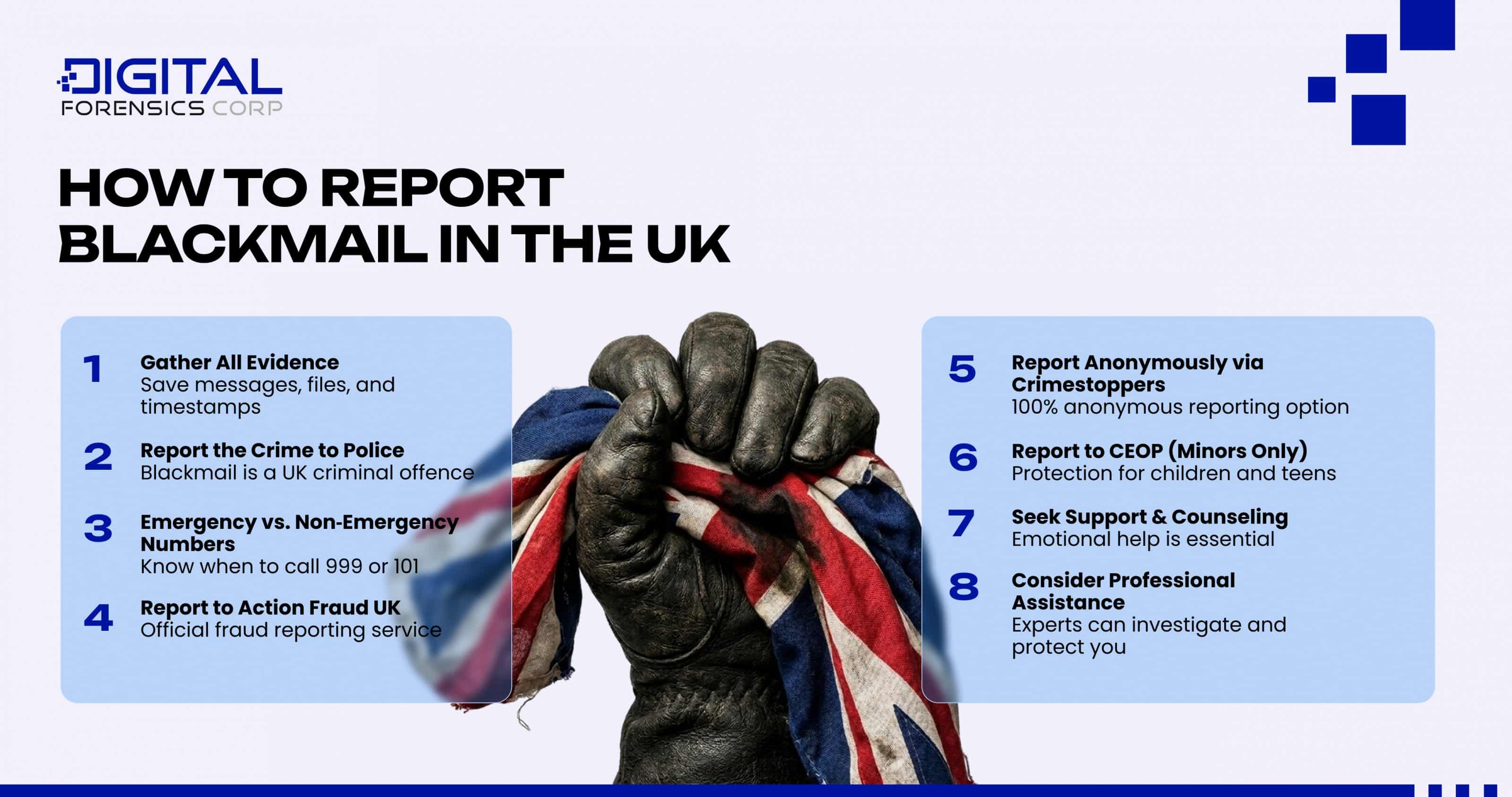 How to Report Blackmail in the UK