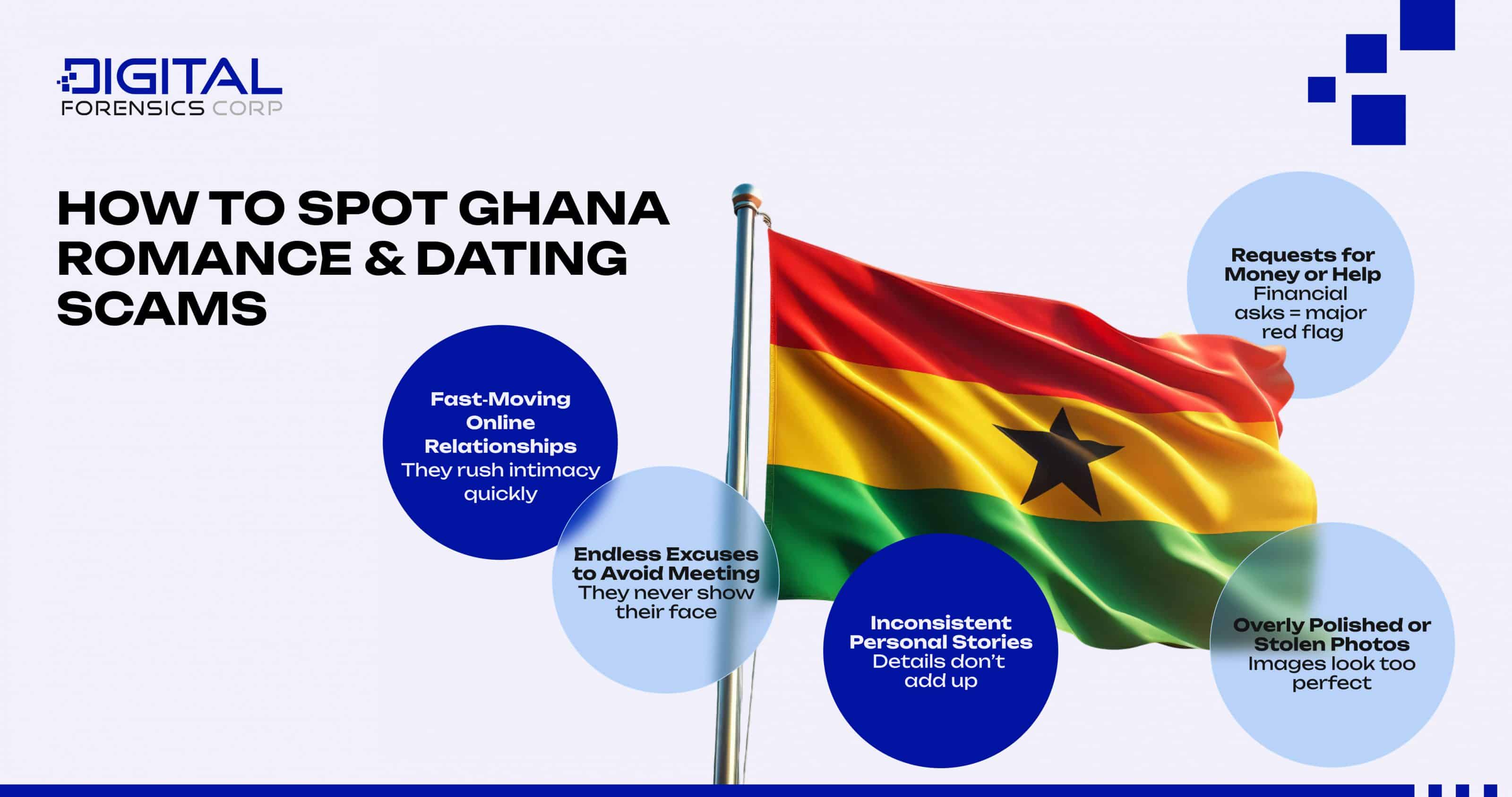 How to Spot Ghana Romance & Dating Scams