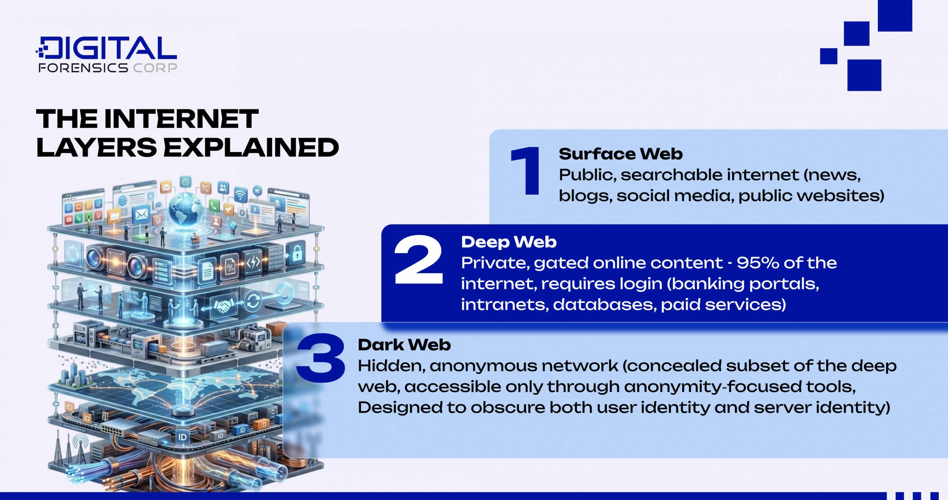 The Internet Layers Explained