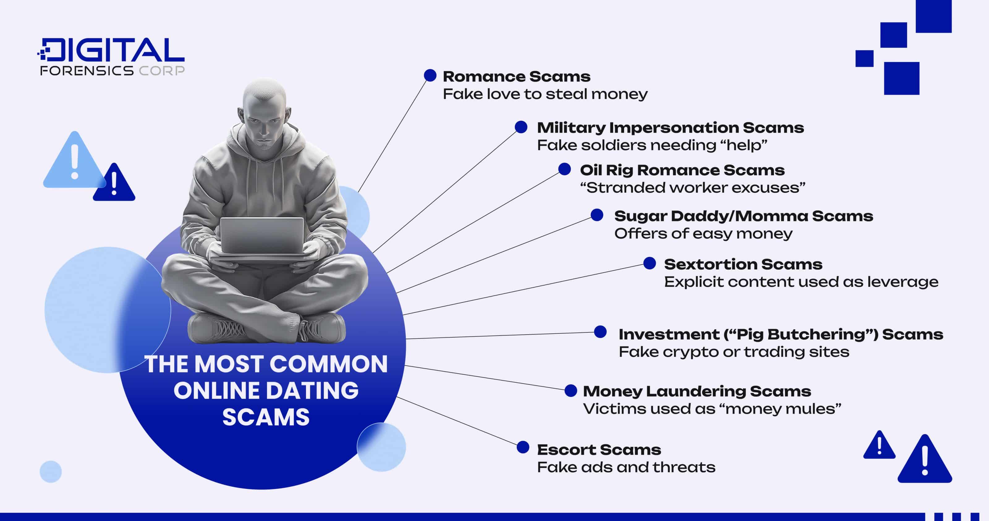 The Most Common Online Dating Scams