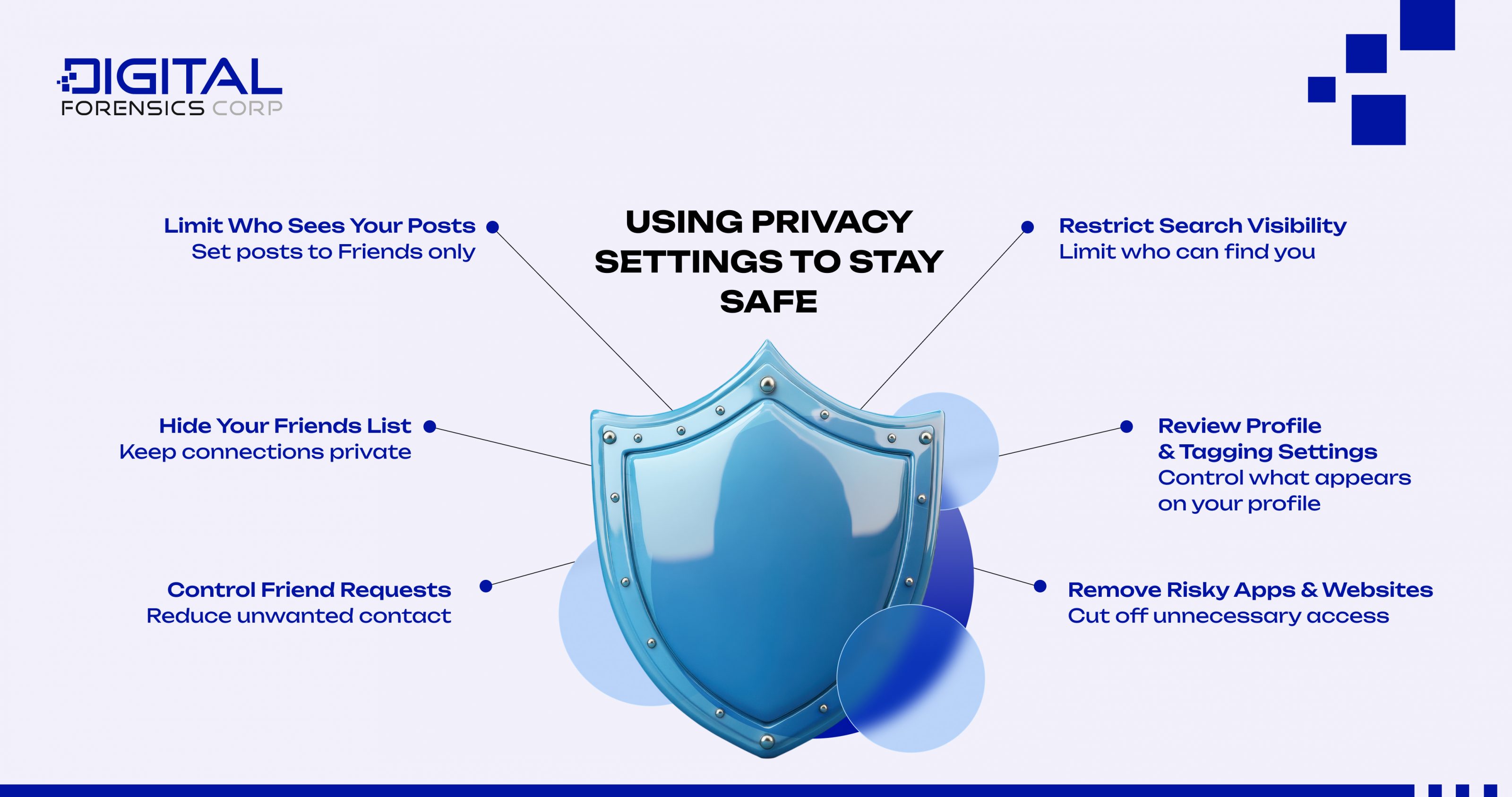 Using Privacy Settings to Stay Safe