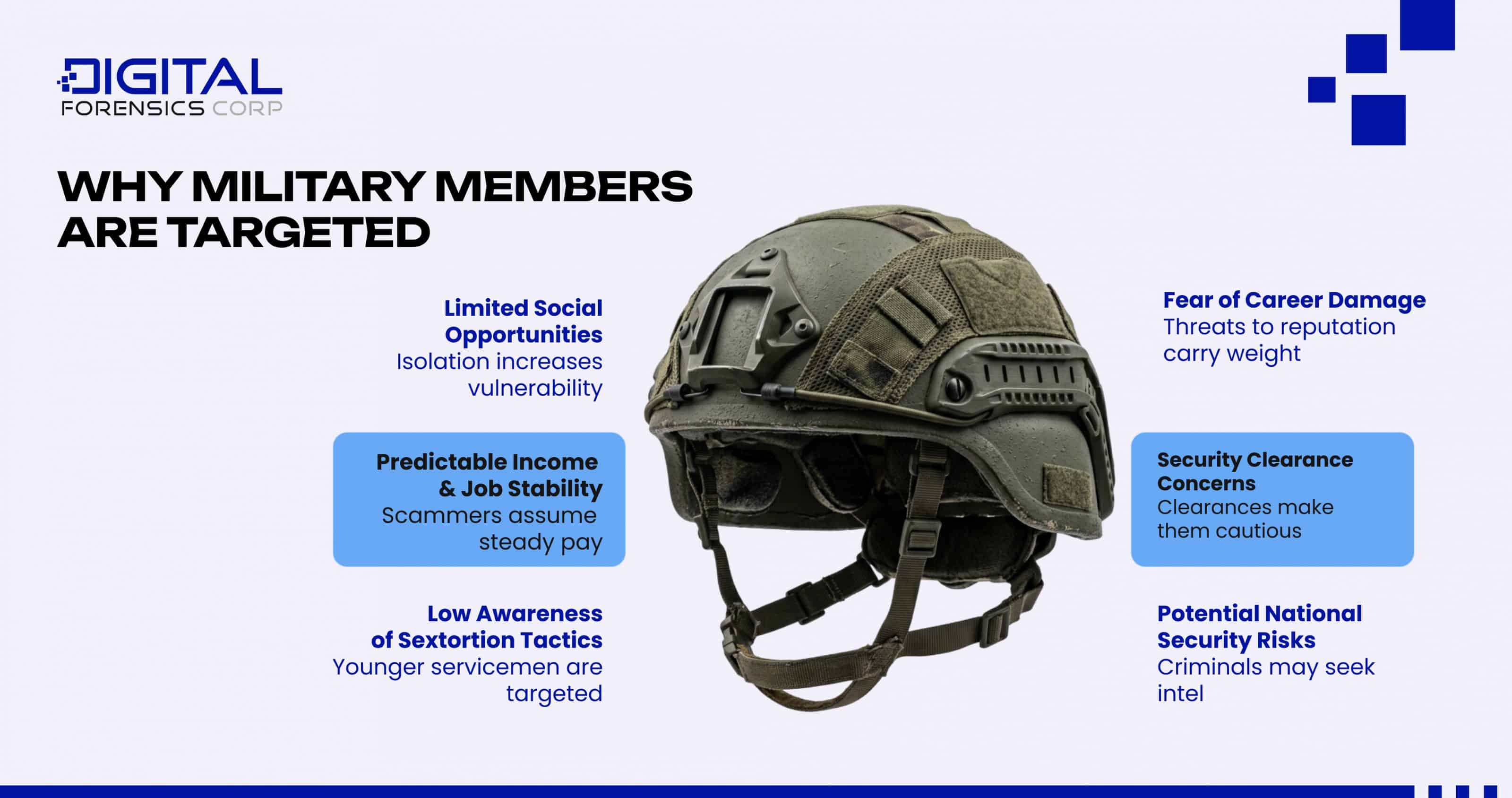 Why Military Members Are Targeted