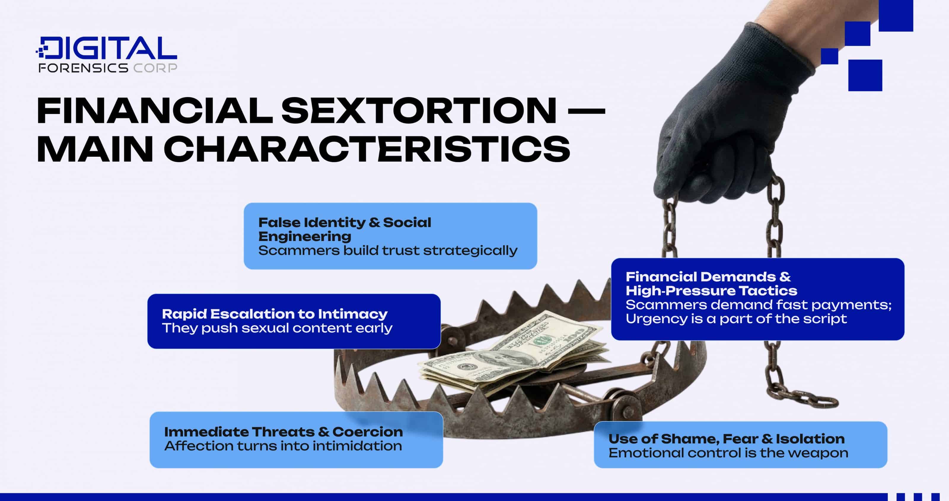 Financial Sextortion — Main Characteristics