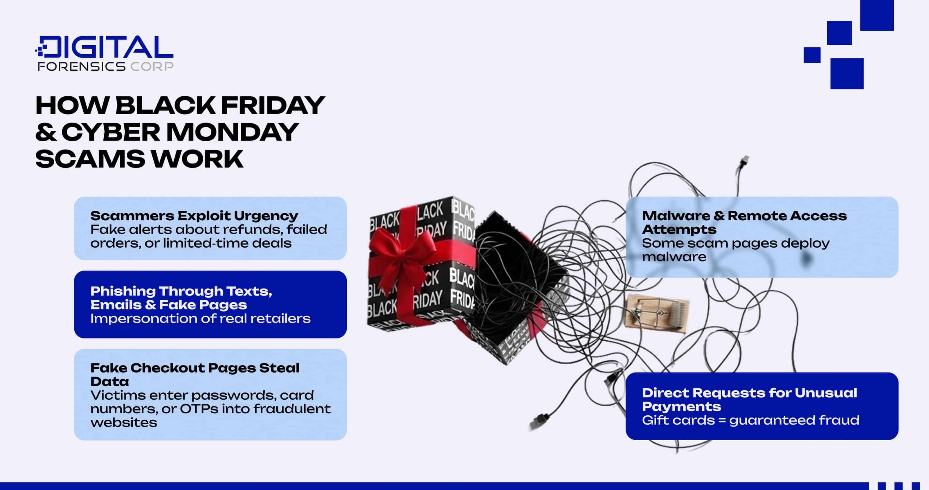 How Black Friday & Cyber Monday Scams Work