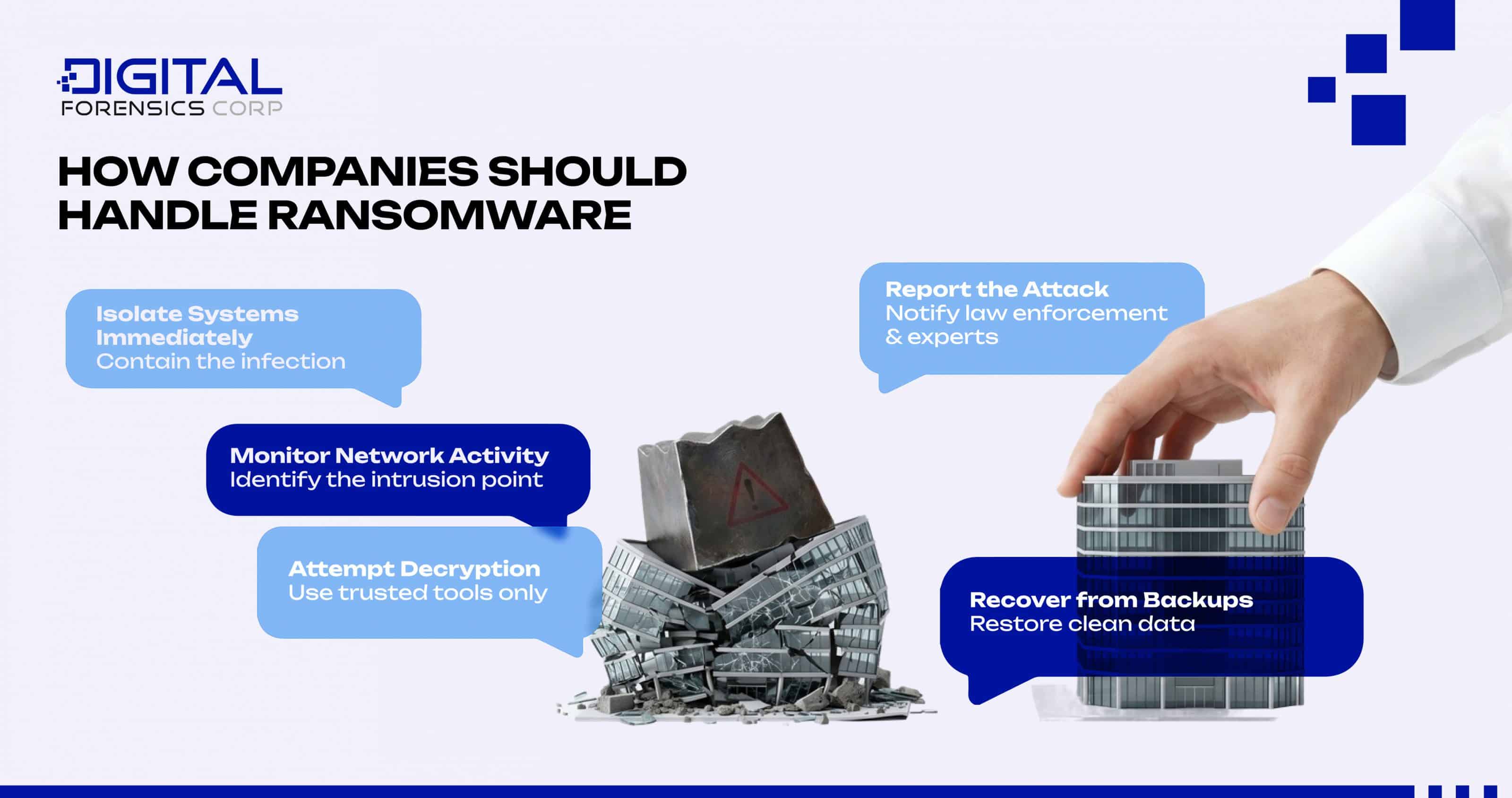 How Companies Should Handle Ransomware