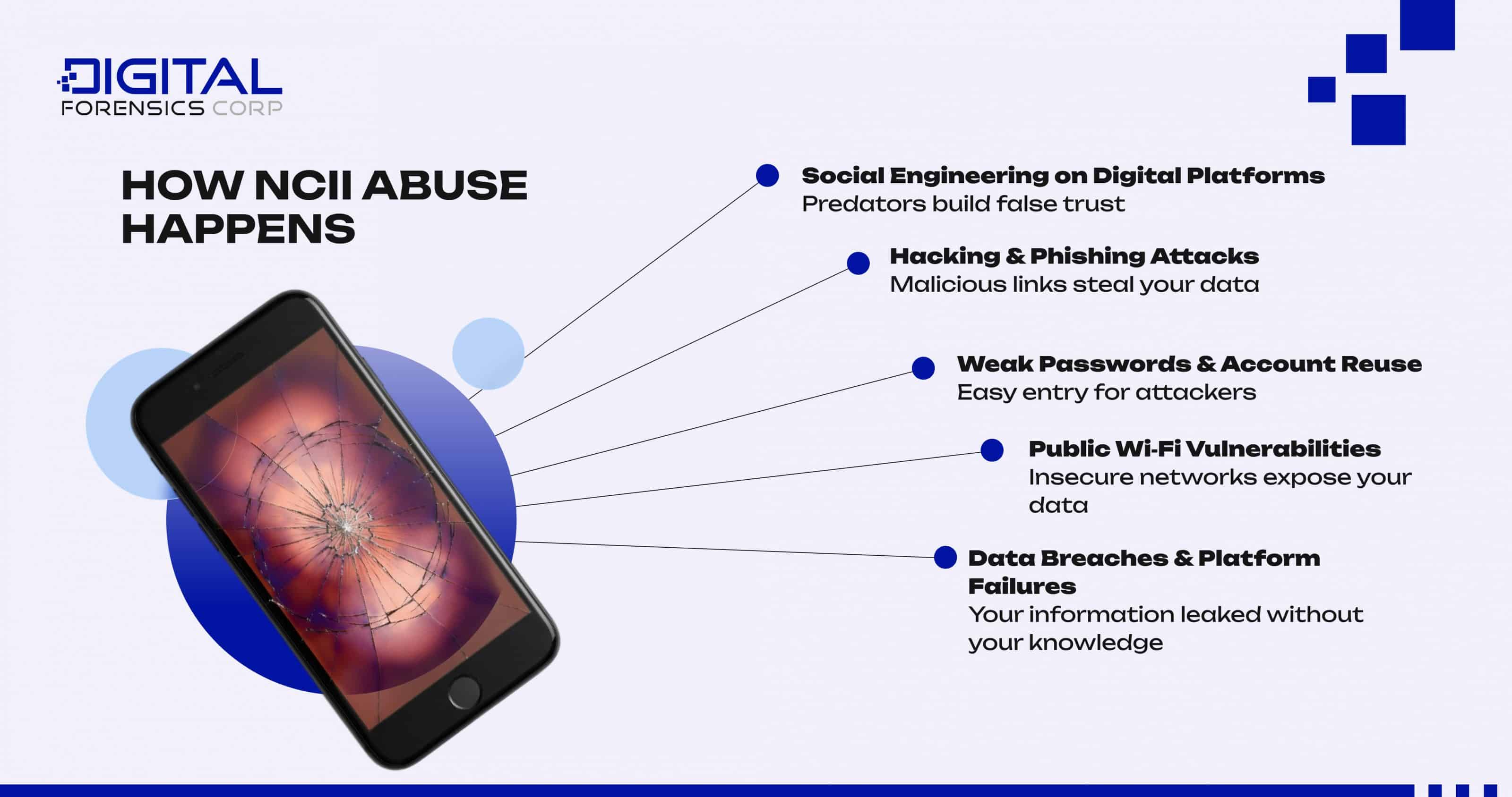 How NCII Abuse Happens