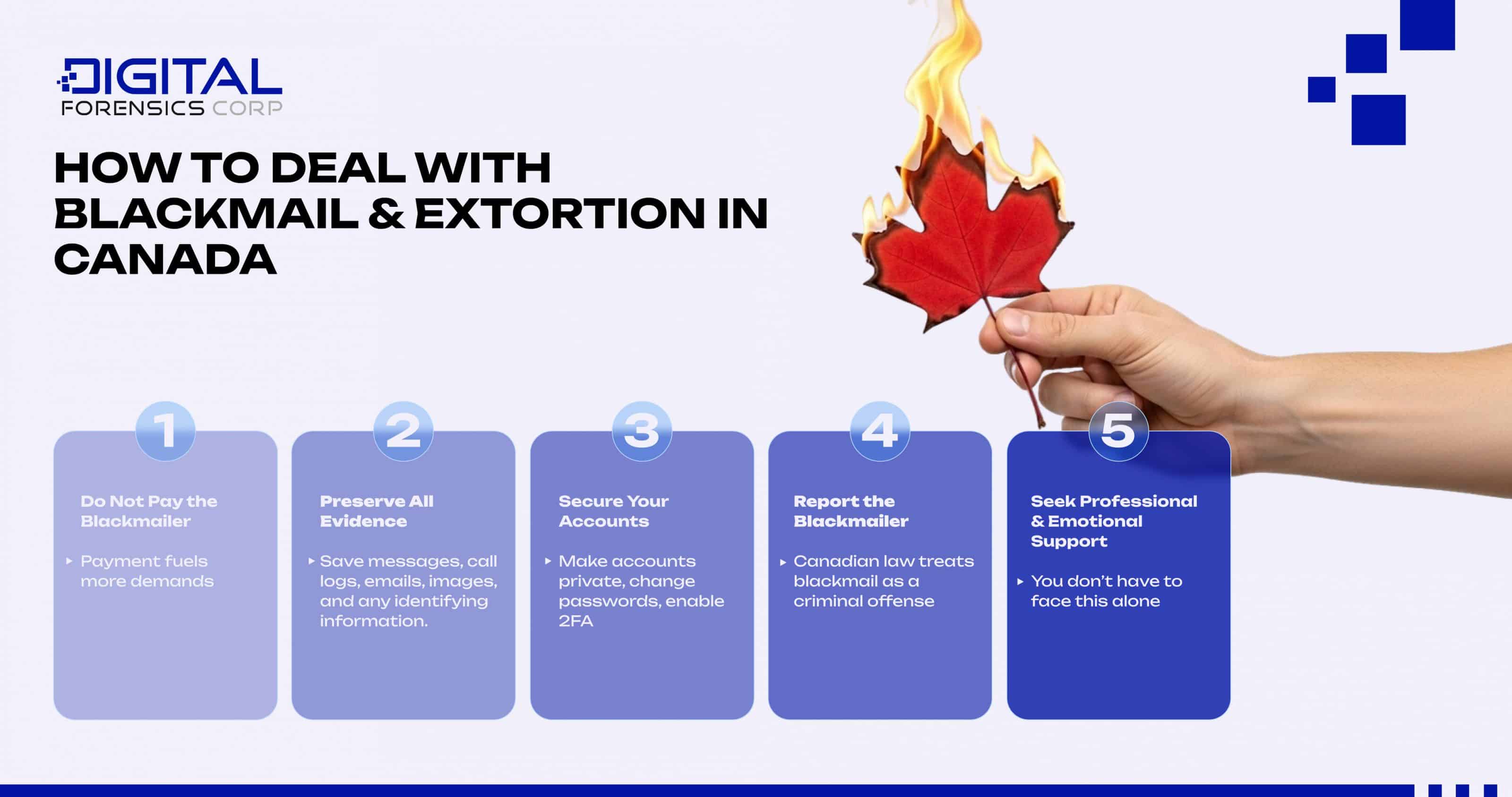 How to Deal with Blackmail & Extortion in Canada