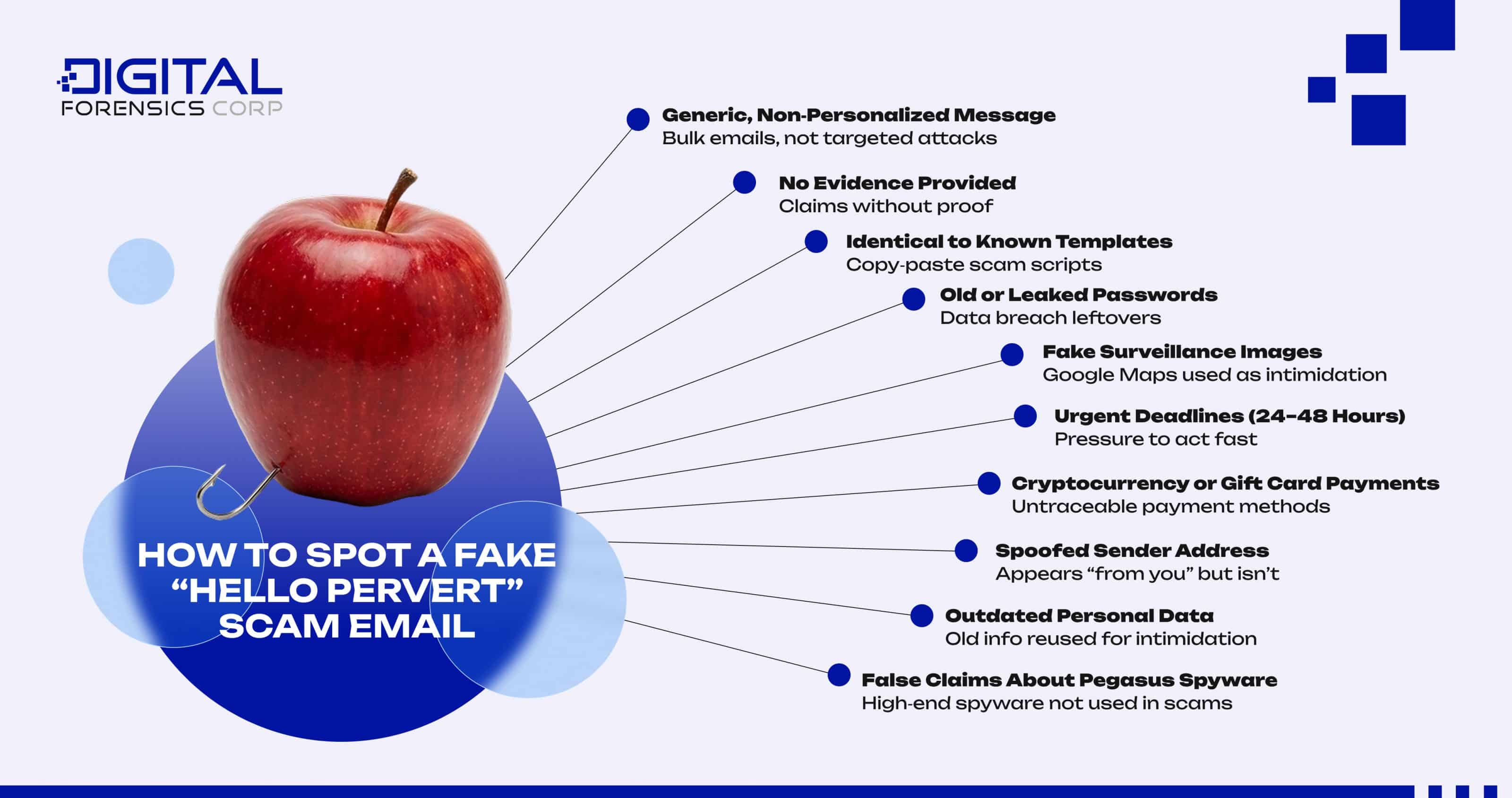 How to Spot a Fake “Hello Pervert” Scam Email