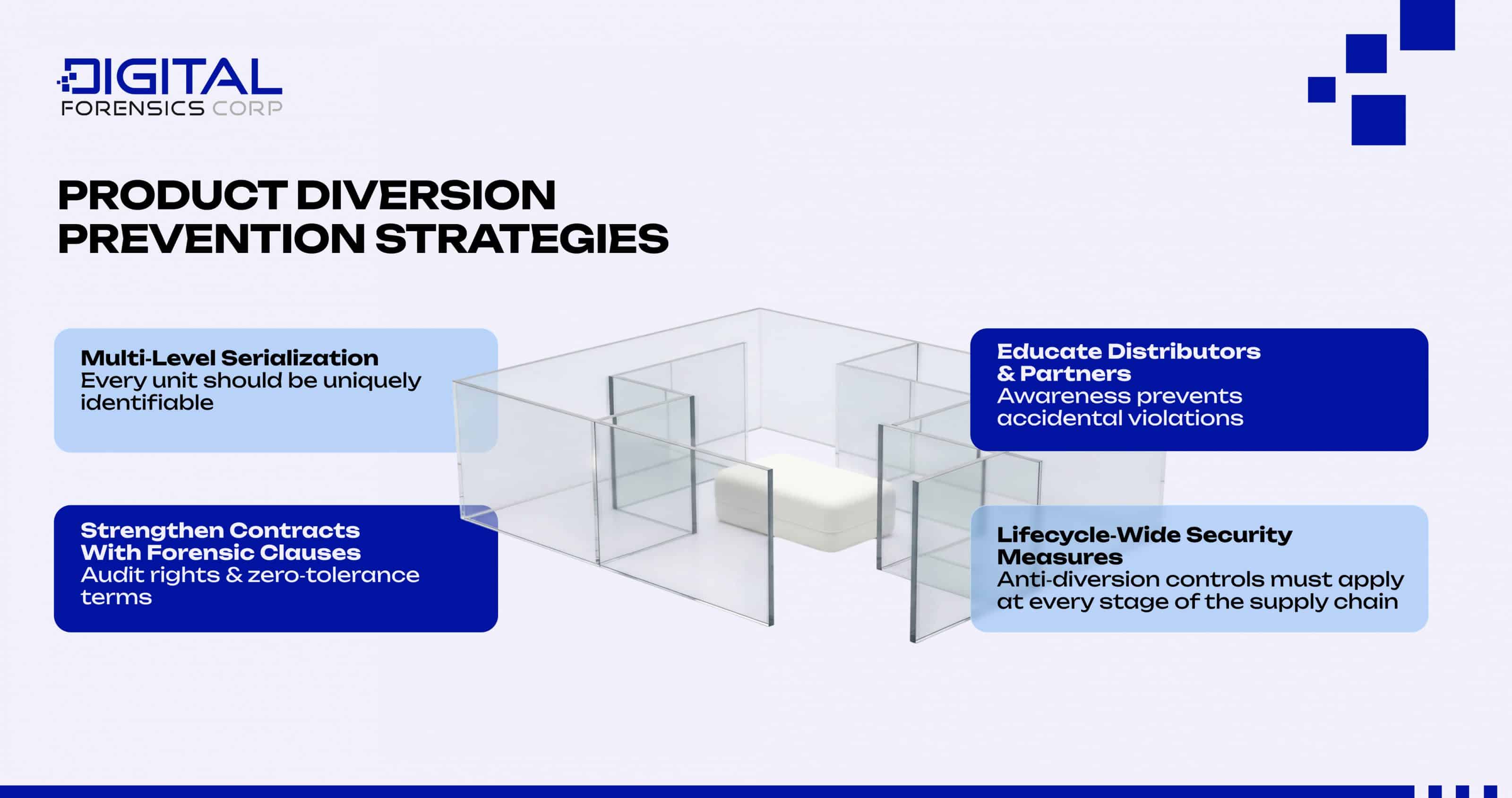 Product Diversion Prevention Strategies
