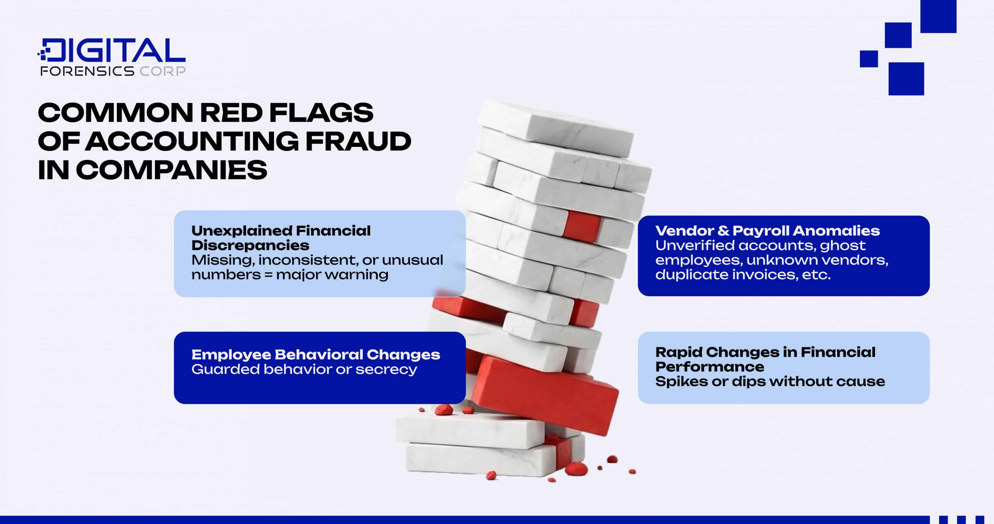 Common Red Flags of Accounting Fraud in Companies