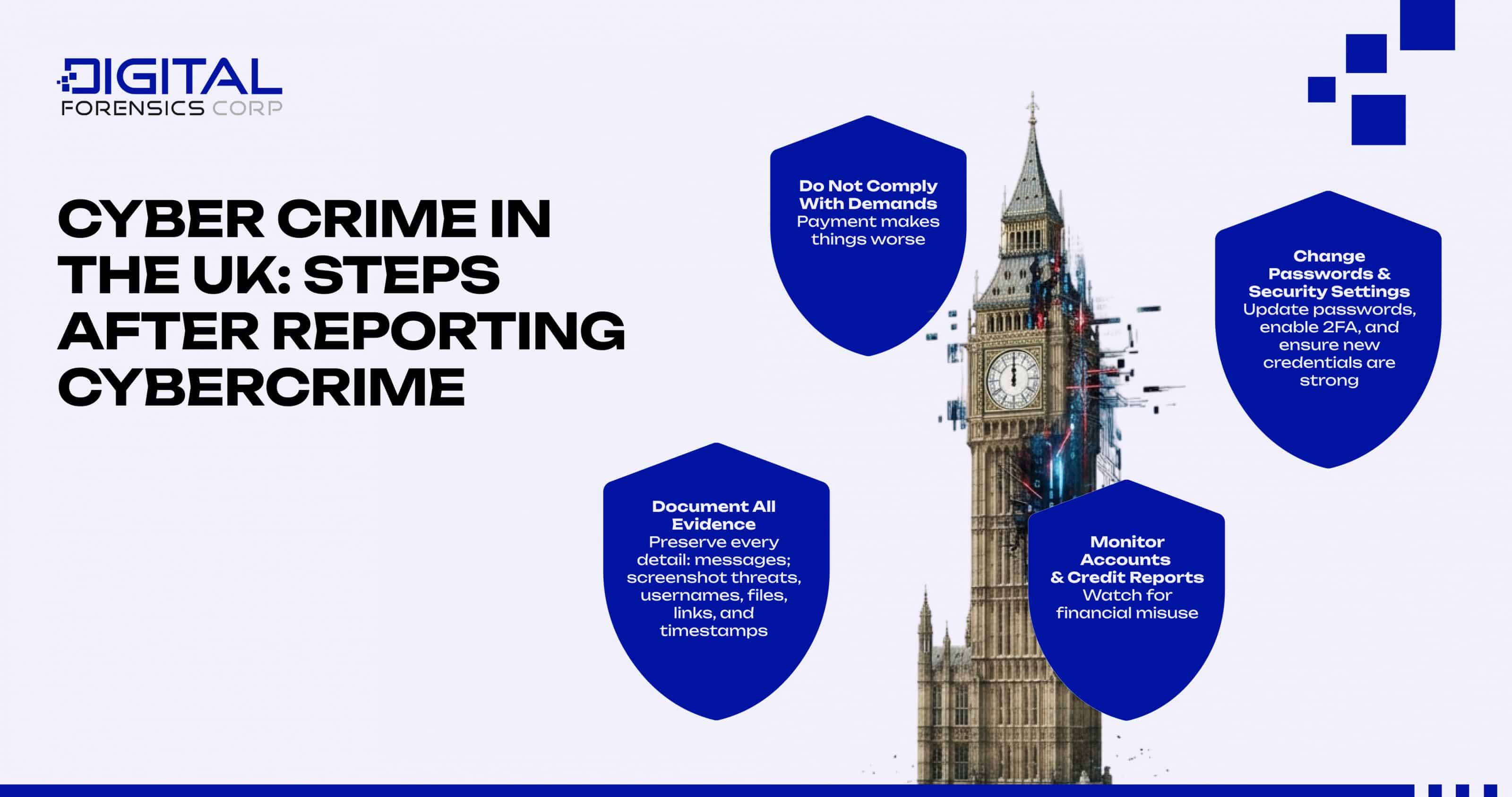 Cyber Crime in the UK - Steps After Reporting Cybercrime