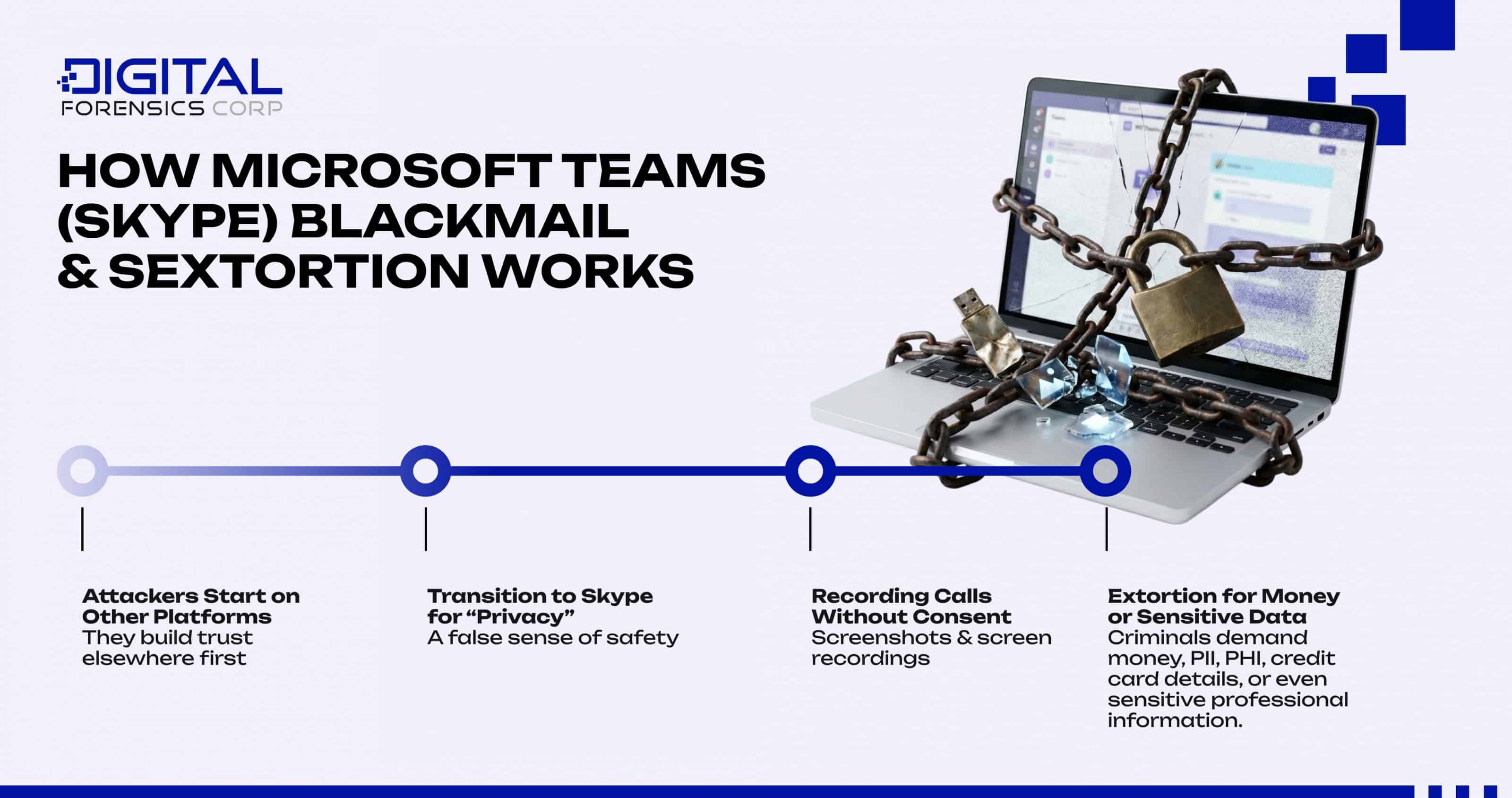 How Microsoft Teams (Skype) Blackmail & Sextortion Works