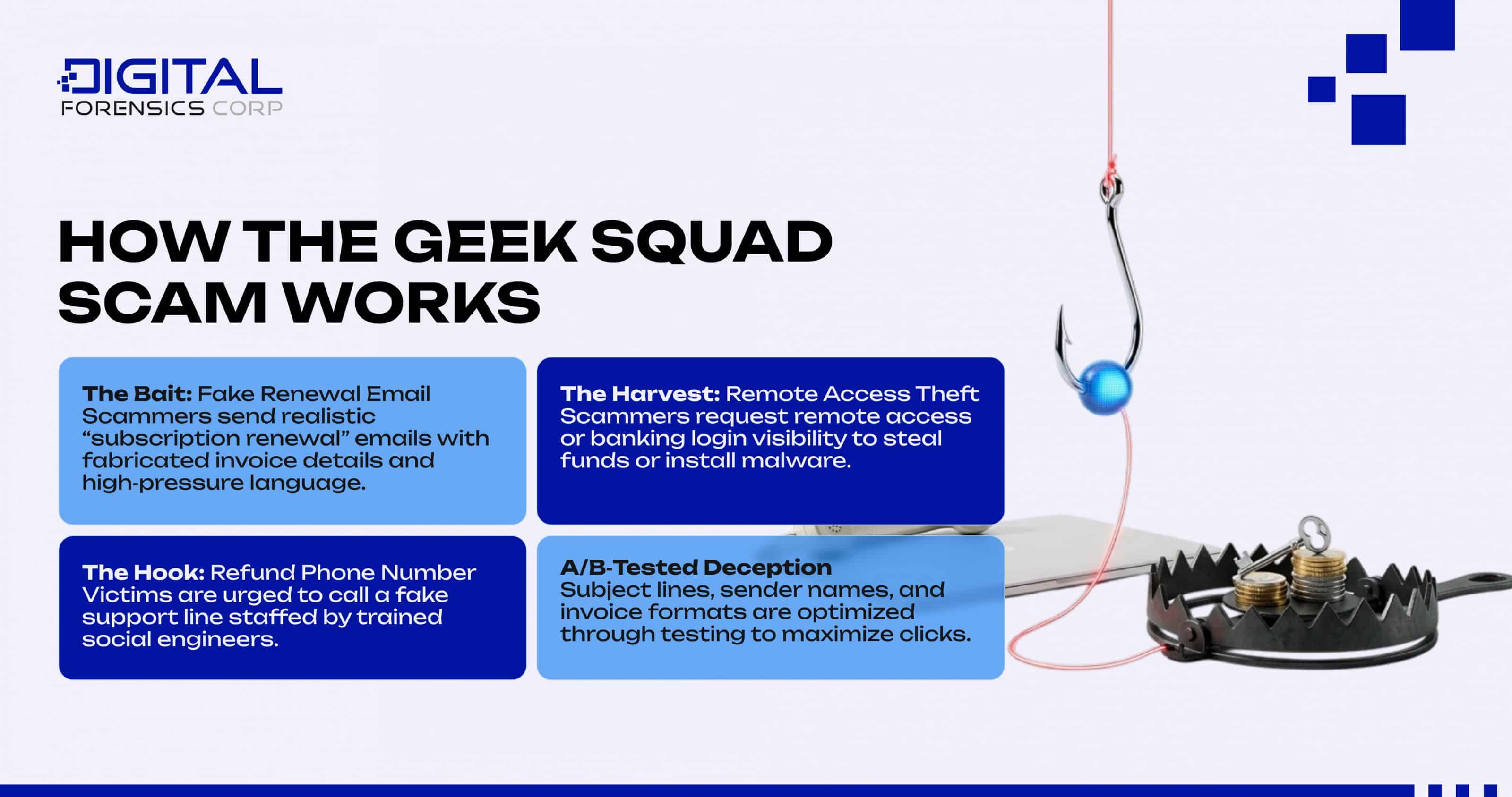 How the Geek Squad Scam Works