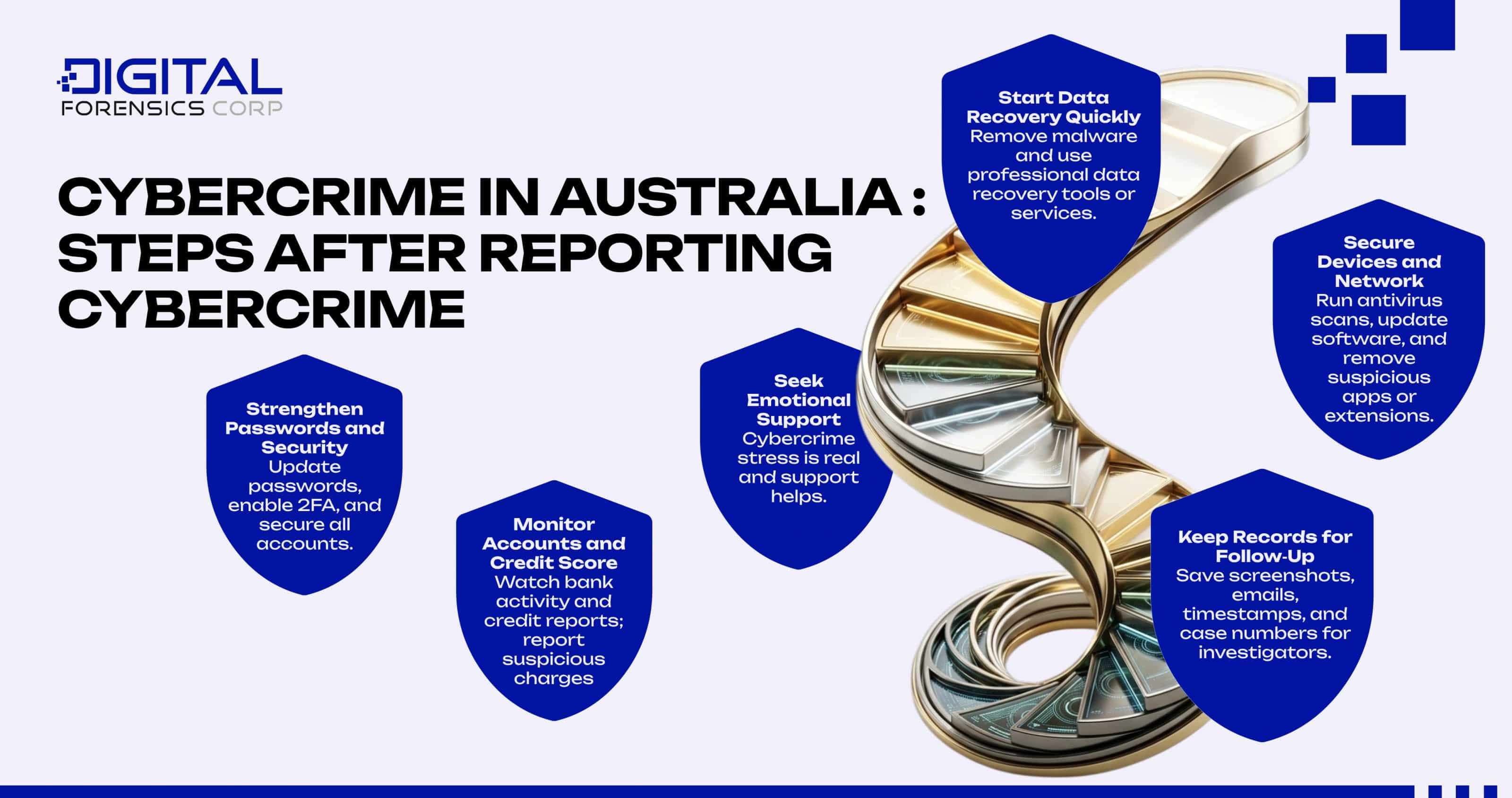 Cybercrime in Australia - Steps After Reporting Cybercrime
